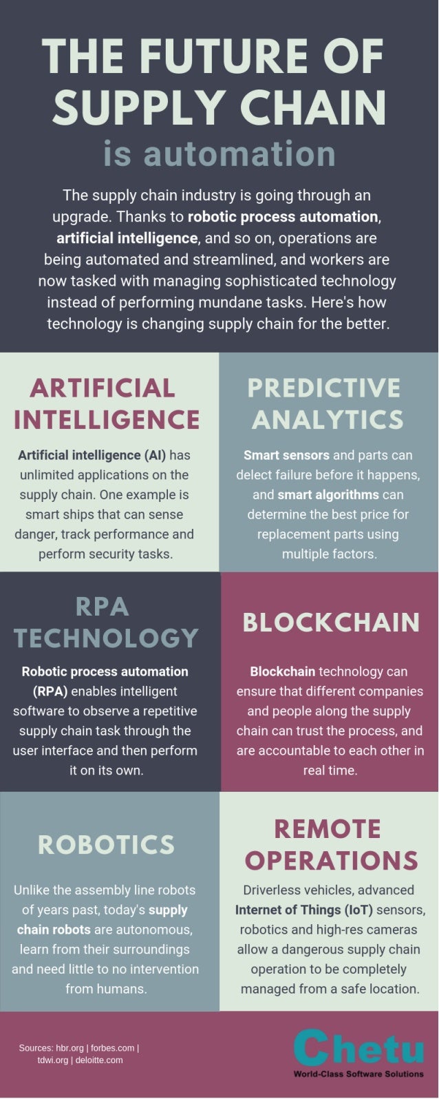 The Future of Supply Chain is Automation The Future of Supply Chain is Automation