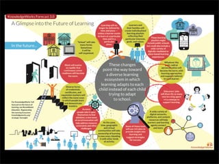 The Future Of Teaching | PDF