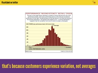 @scottabel on twitter 
that’s because customers experience variation, not averages 
 