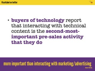 @scottabel on twitter 
• buyers of technology report 
that interacting with technical 
content is the second-most-important 
Source: Hershey 
pre-sales activity 
that they do 
more important than interacting with marketing/advertising 
 