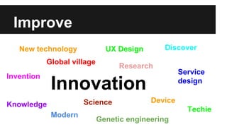 Improve
New technology
Global village
Invention
Discover
UX Design
Research
Innovation
Science
Knowledge
Modern
Service
design
Device
Techie
Genetic engineering