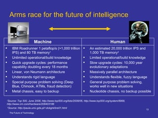 Arms race for the future of intelligence 1 Source: Top 500, June 2008, http://www.top500.org/lists/2008/06, http://www.top500.org/system/8968, http://www.crn.com/hardware/208403186 2 Source: http://paula.univ.gda.pl/~dokgrk/bre01.html An estimated 20,000 trillion IPS and 1,000 TB memory 2   Limited operational/build knowledge Slow upgrade cycles: 10,000 year evolutionary adaptations Massively parallel architecture Understands flexible, fuzzy language  General purpose problem solving, works well in new situations Nucleotide chassis, no backup possible  IBM Roadrunner 1 petaflop/s (>1,000 trillion IPS) and 80 TB memory 1 Unlimited operational/build knowledge Quick upgrade cycles: performance capability doubling every 18 months Linear, von Neumann architecture Understands rigid language Special purpose problem solving (Deep Blue, Chinook, ATMs, fraud detection) Metal chassis, easy to backup Human Machine 