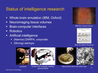 Status of intelligence research Whole brain emulation (IBM, Oxford) Neuroimaging tissue volumes Brain-computer interfaces Robotics Artificial intelligence (Narrow) DARPA, corporate  (Strong) startups Leonardo IBM Rat Cortical Column Brain Emulation Roadmap Mouse brain block and cortex slice Emotiv brain computer interface gaming helmet 