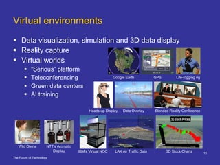 Virtual environments Data visualization, simulation and 3D data display  Reality capture  Virtual worlds “ Serious” platform Teleconferencing Green data centers AI training Wild Divine NTT’s Aromatic Display IBM’s Virtual NOC LAX Air Traffic Data 3D Stock Charts Heads-up Display Data Overlay Blended Reality Conference Google Earth GPS Life-logging rig 