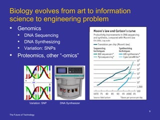 Biology evolves from art to information science to engineering problem Genomics DNA Sequencing DNA Synthesizing  Variation: SNPs Proteomics, other “-omics” DNA Synthesizer Variation: SNP 