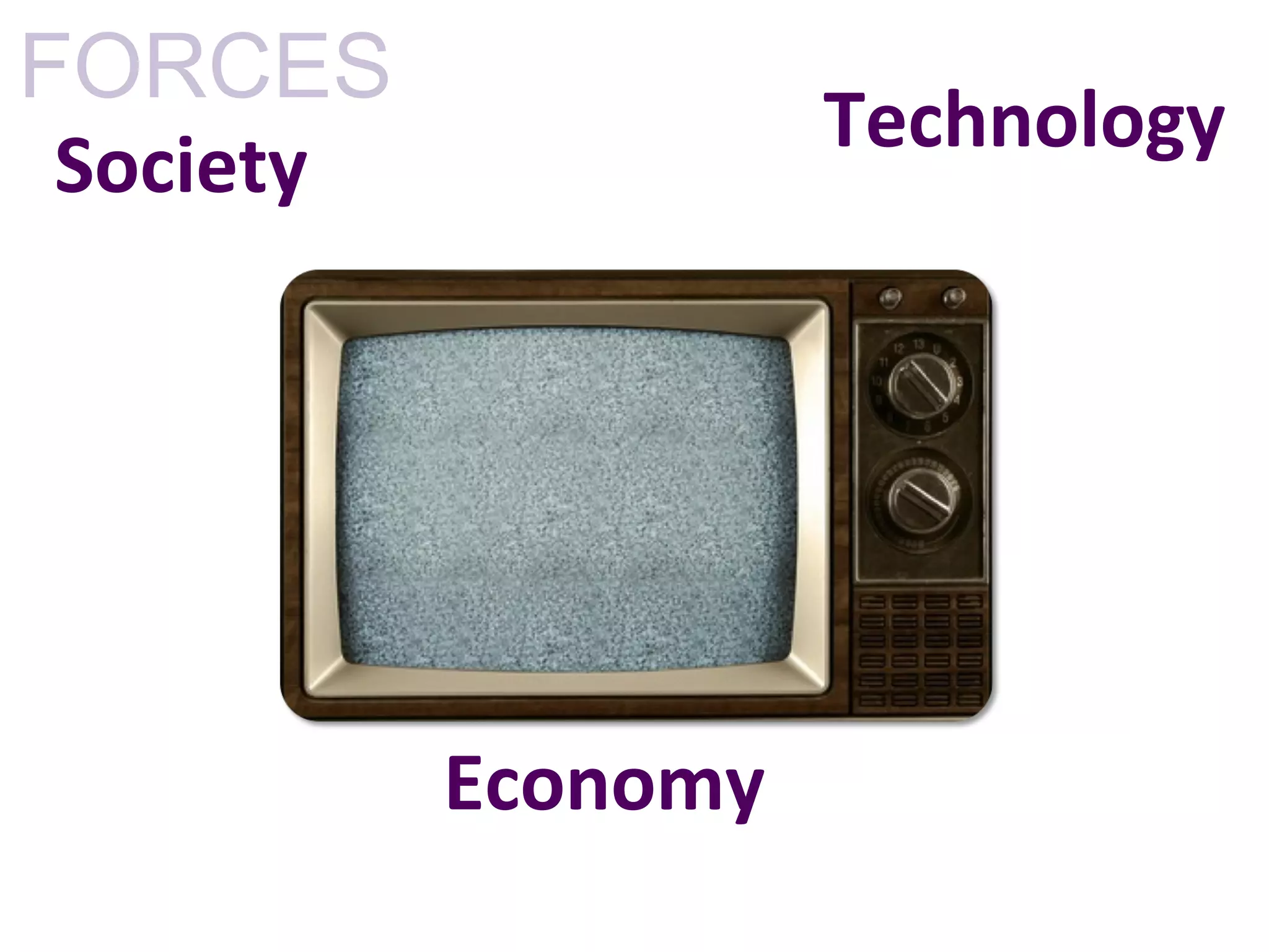 FORCES
                    Technology
Society




          Economy
 