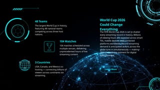 The Future Of Television 2026: Smart TVs, Streaming & Connected ...