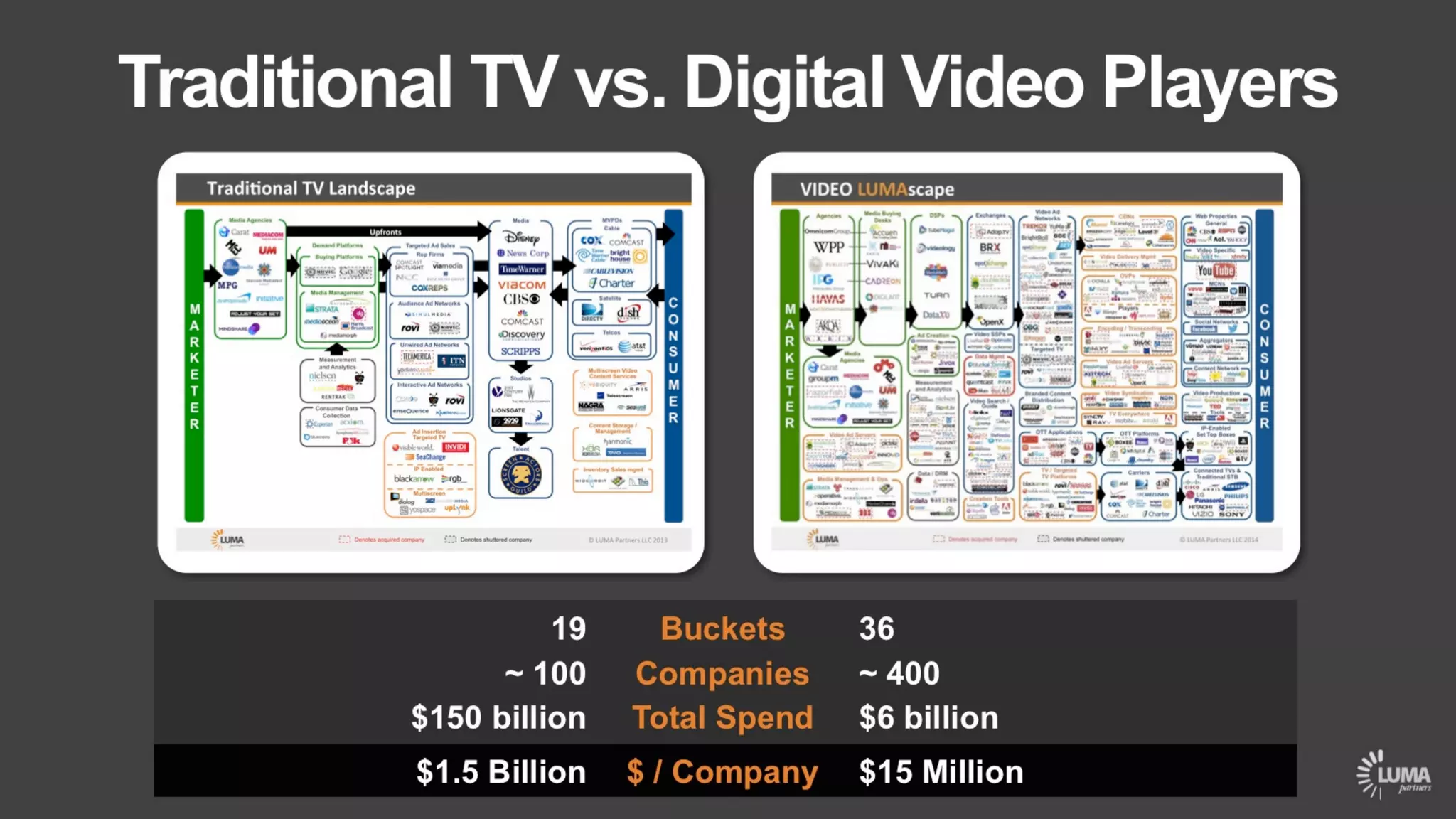 LUMA's The Future of (Digital) TV