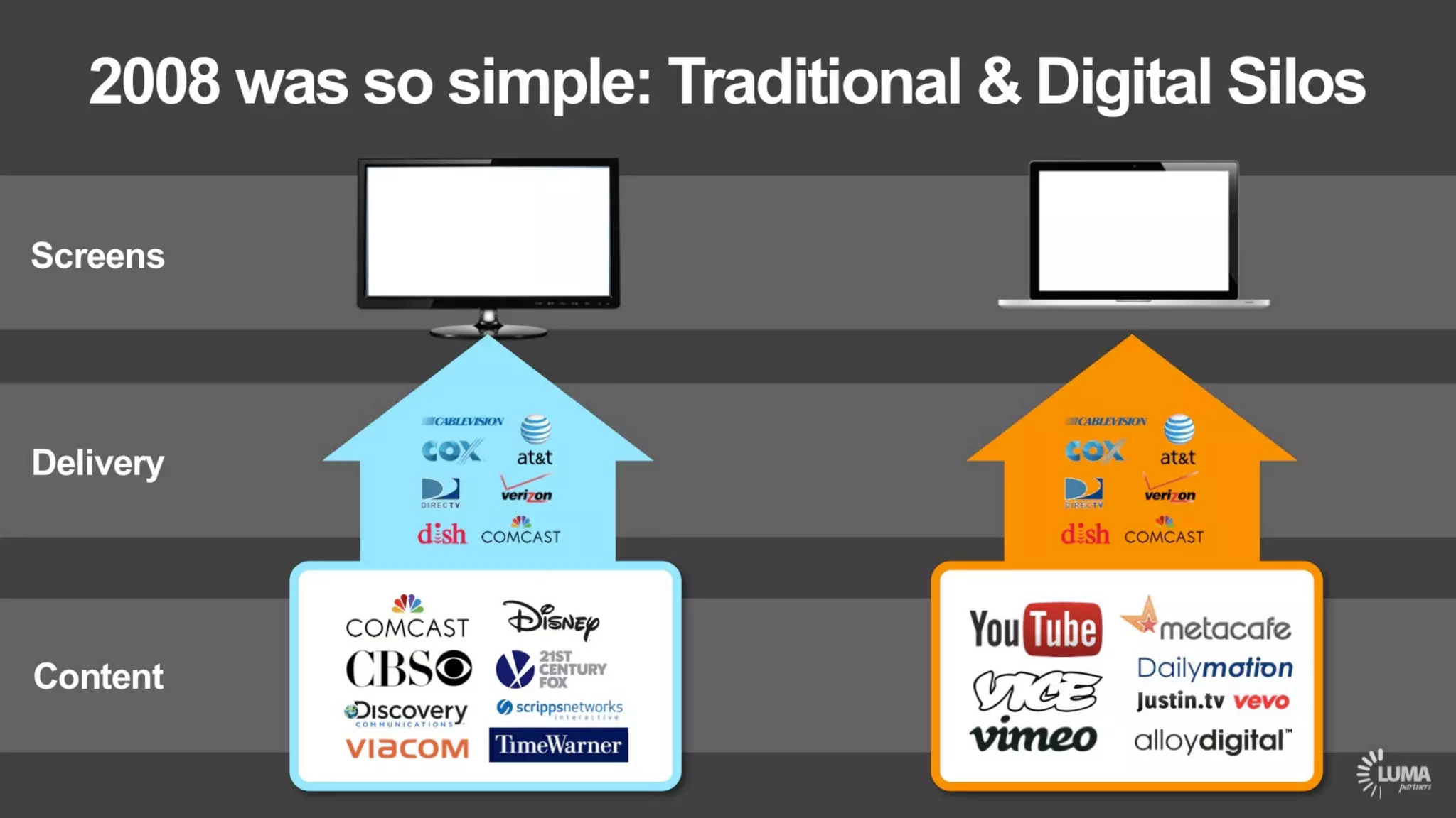 LUMA's The Future of (Digital) TV