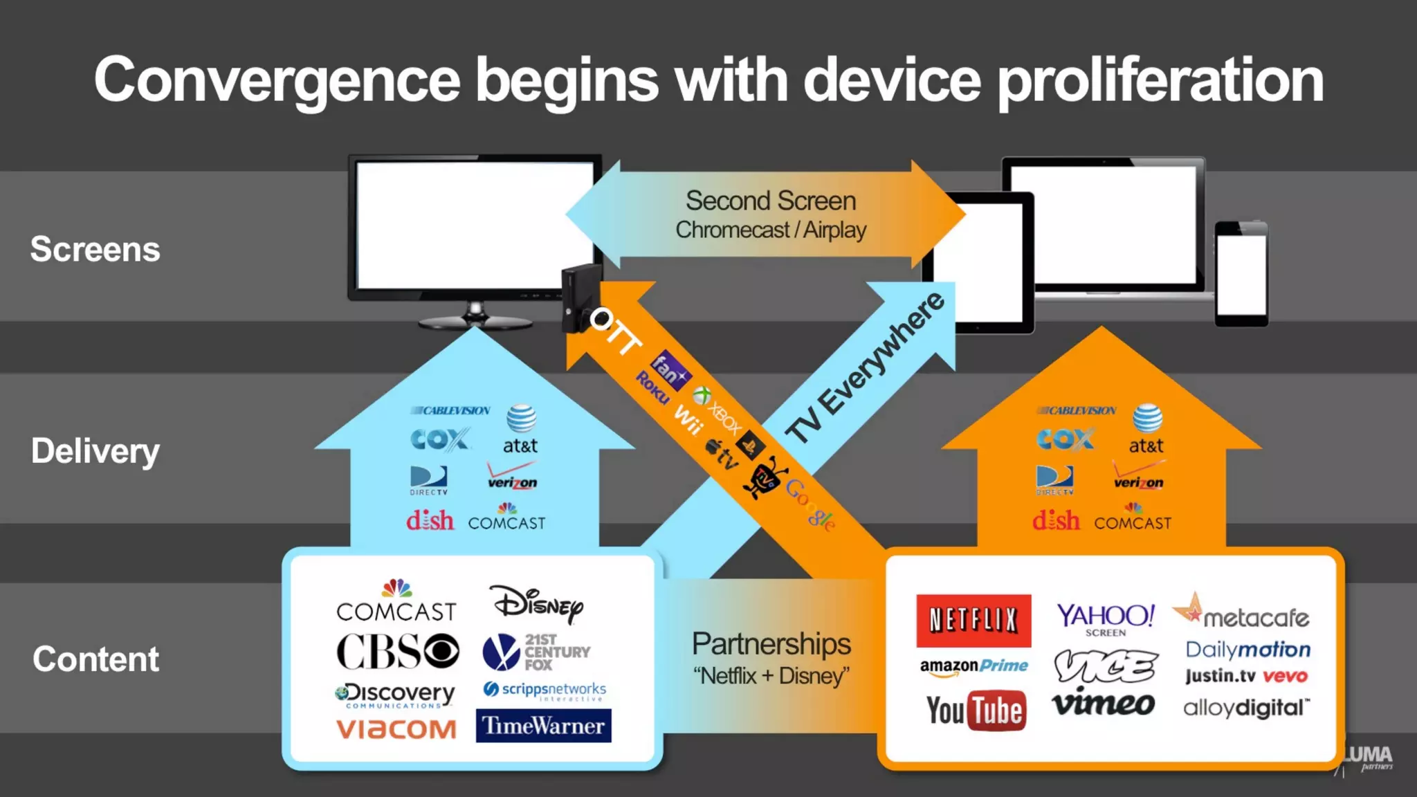 LUMA's The Future of (Digital) TV