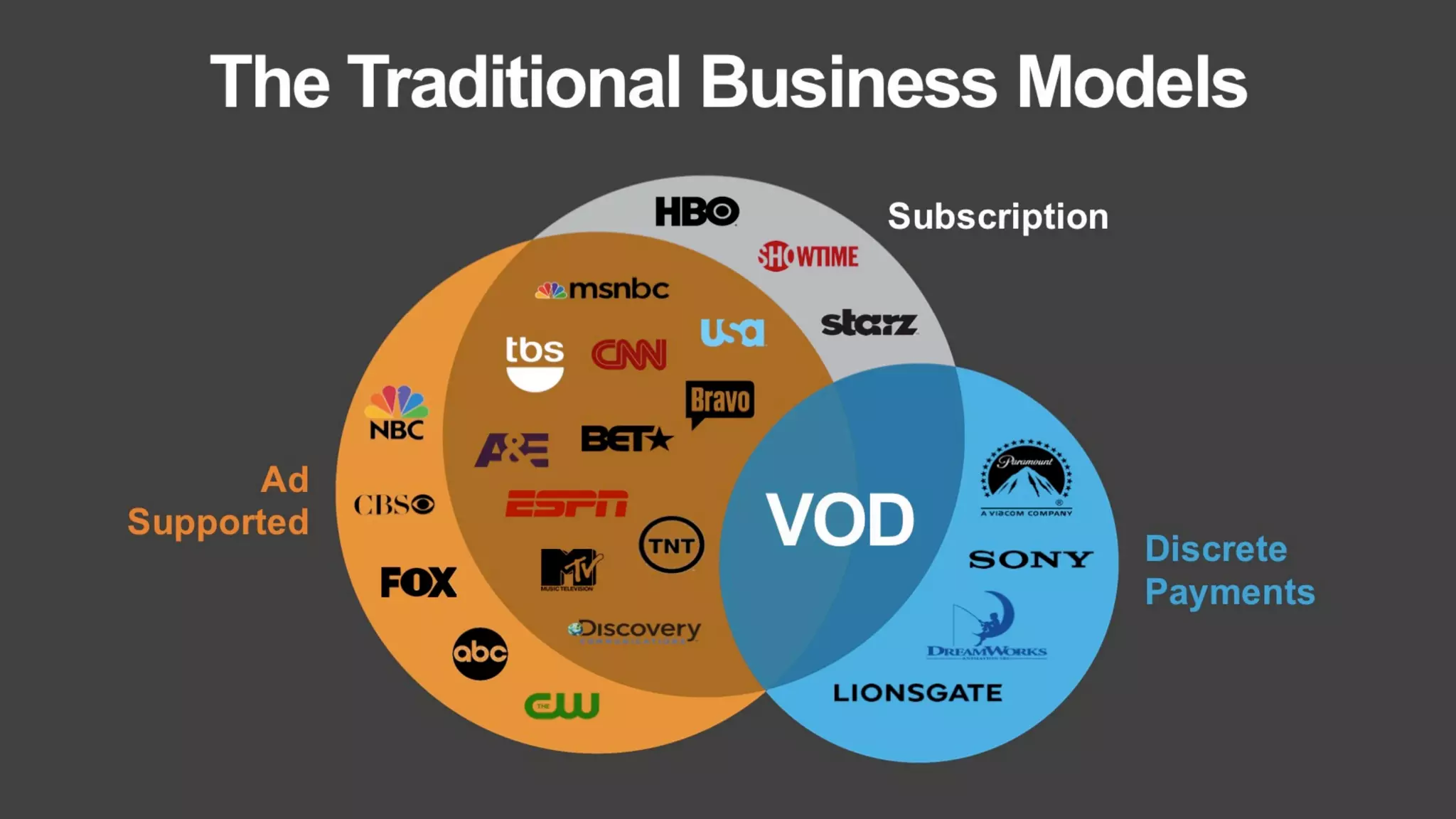 LUMA's The Future of (Digital) TV