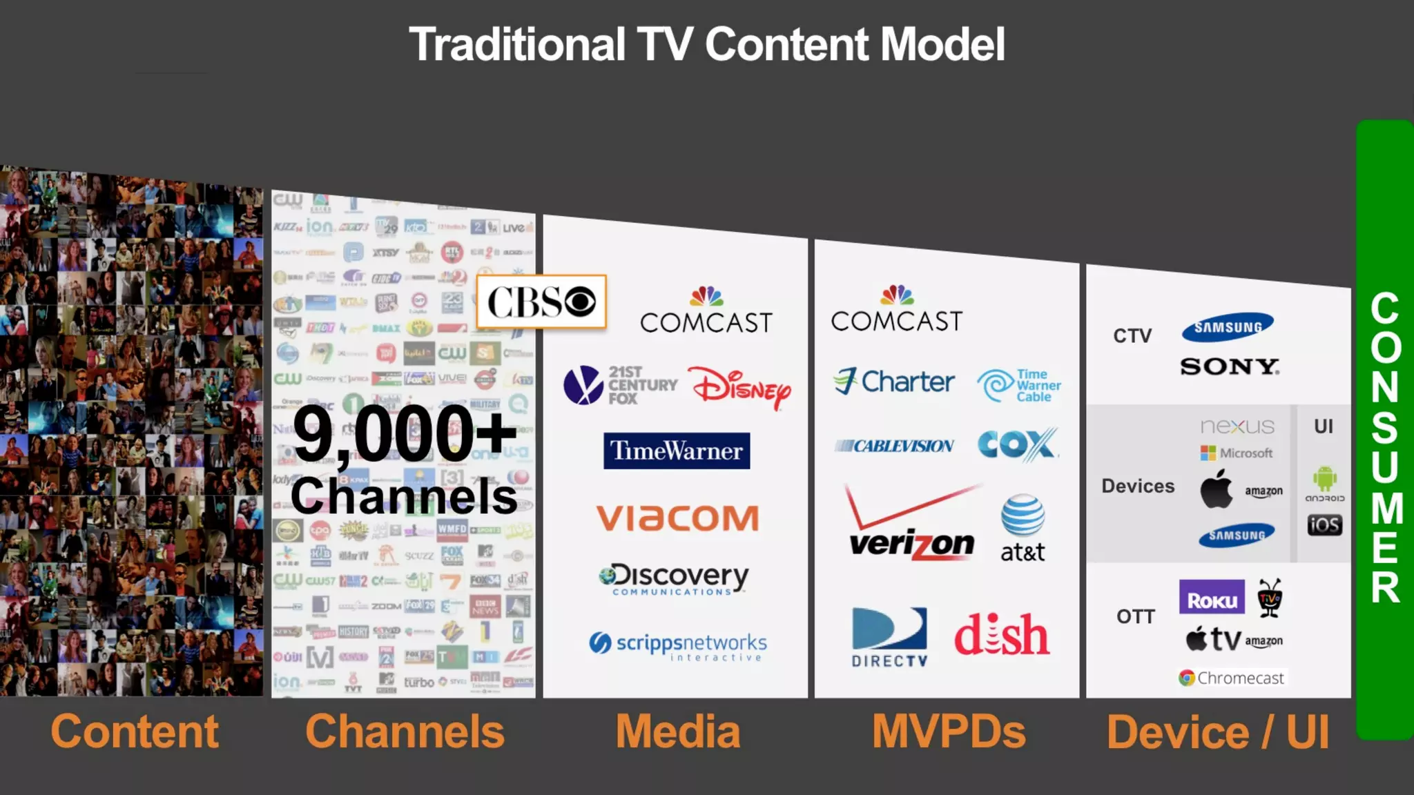 LUMA's The Future of (Digital) TV