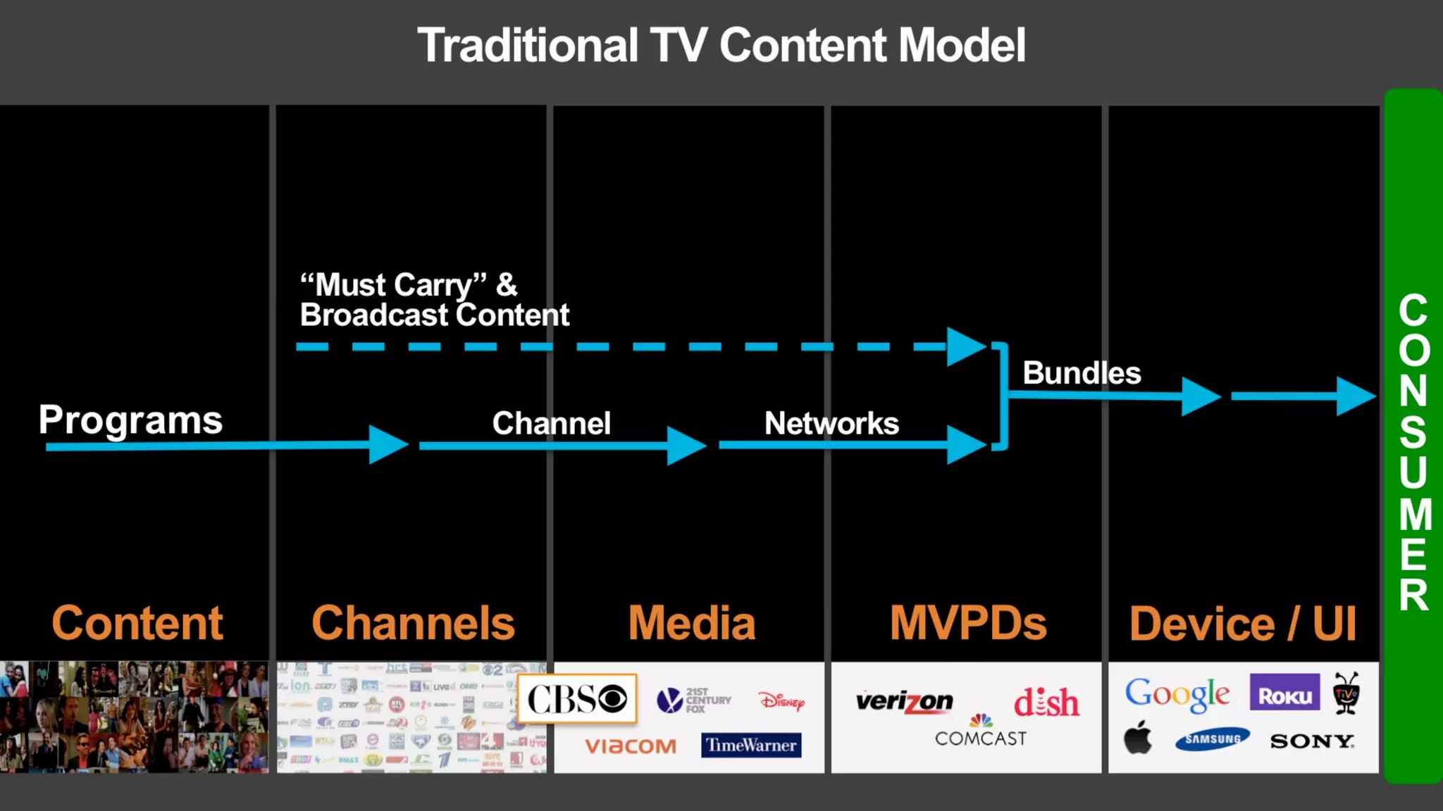 LUMA's The Future of (Digital) TV