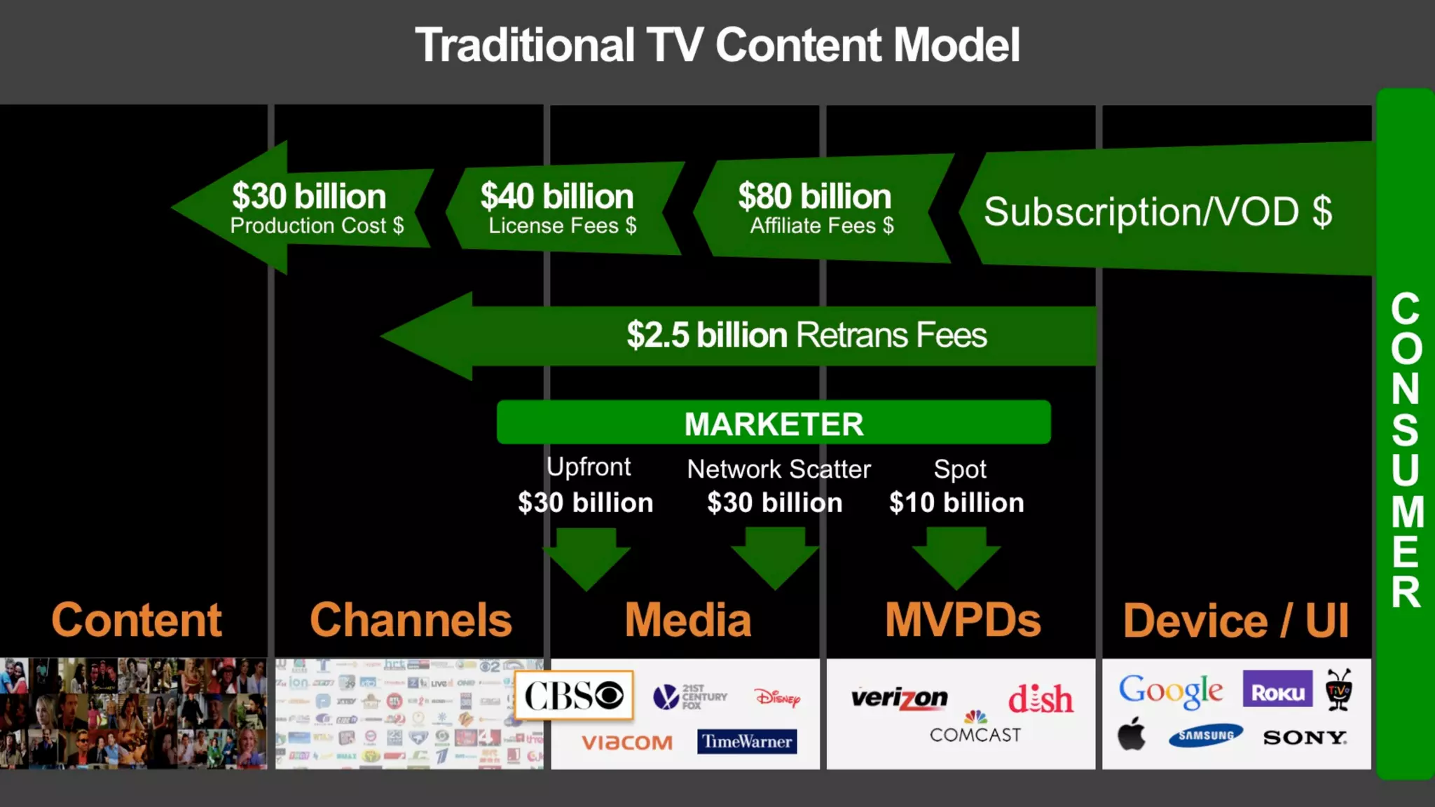 LUMA's The Future of (Digital) TV