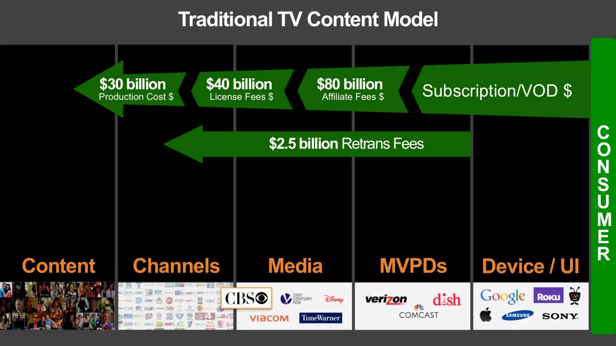 LUMA's The Future of (Digital) TV