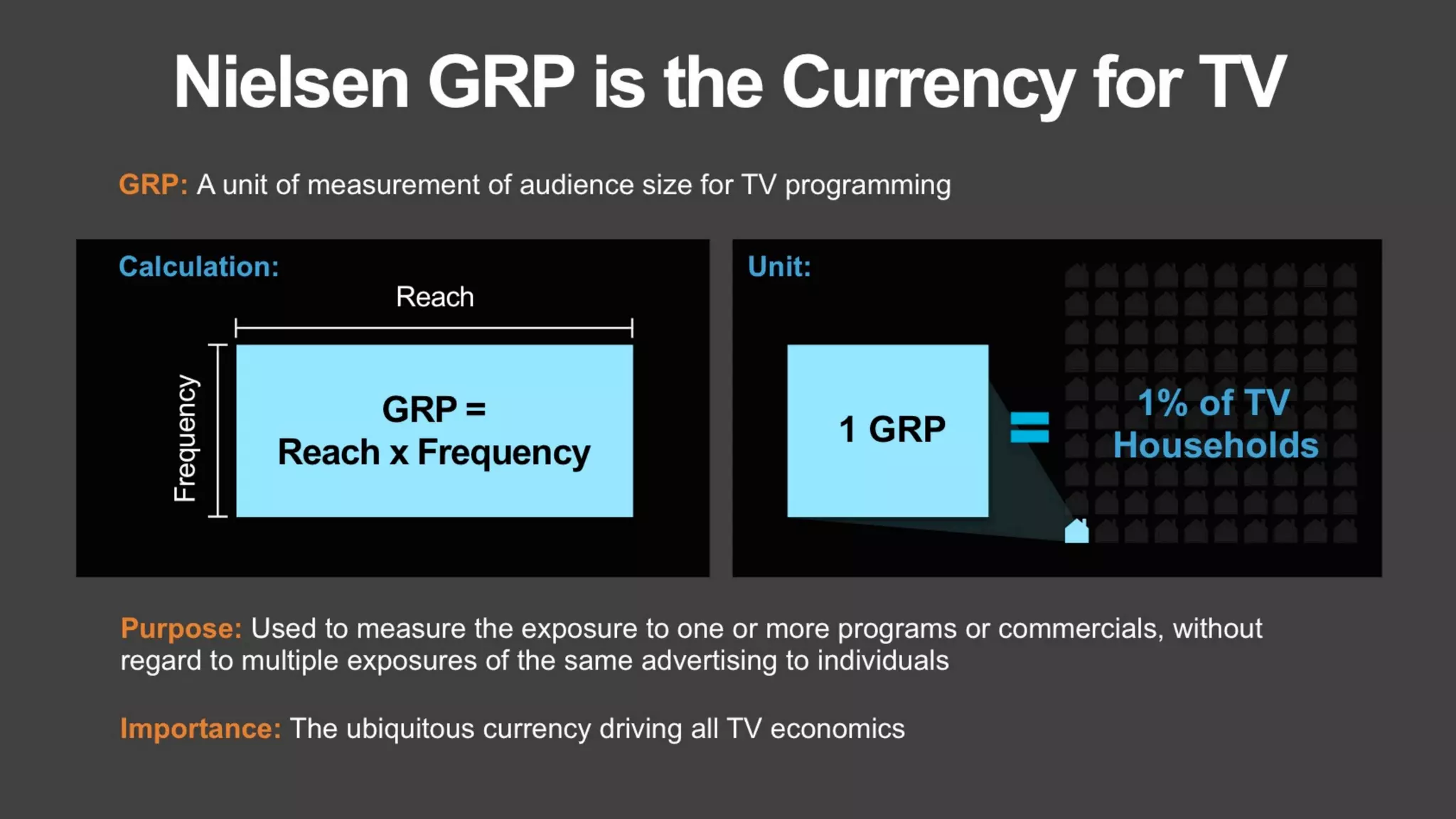 LUMA's The Future of (Digital) TV