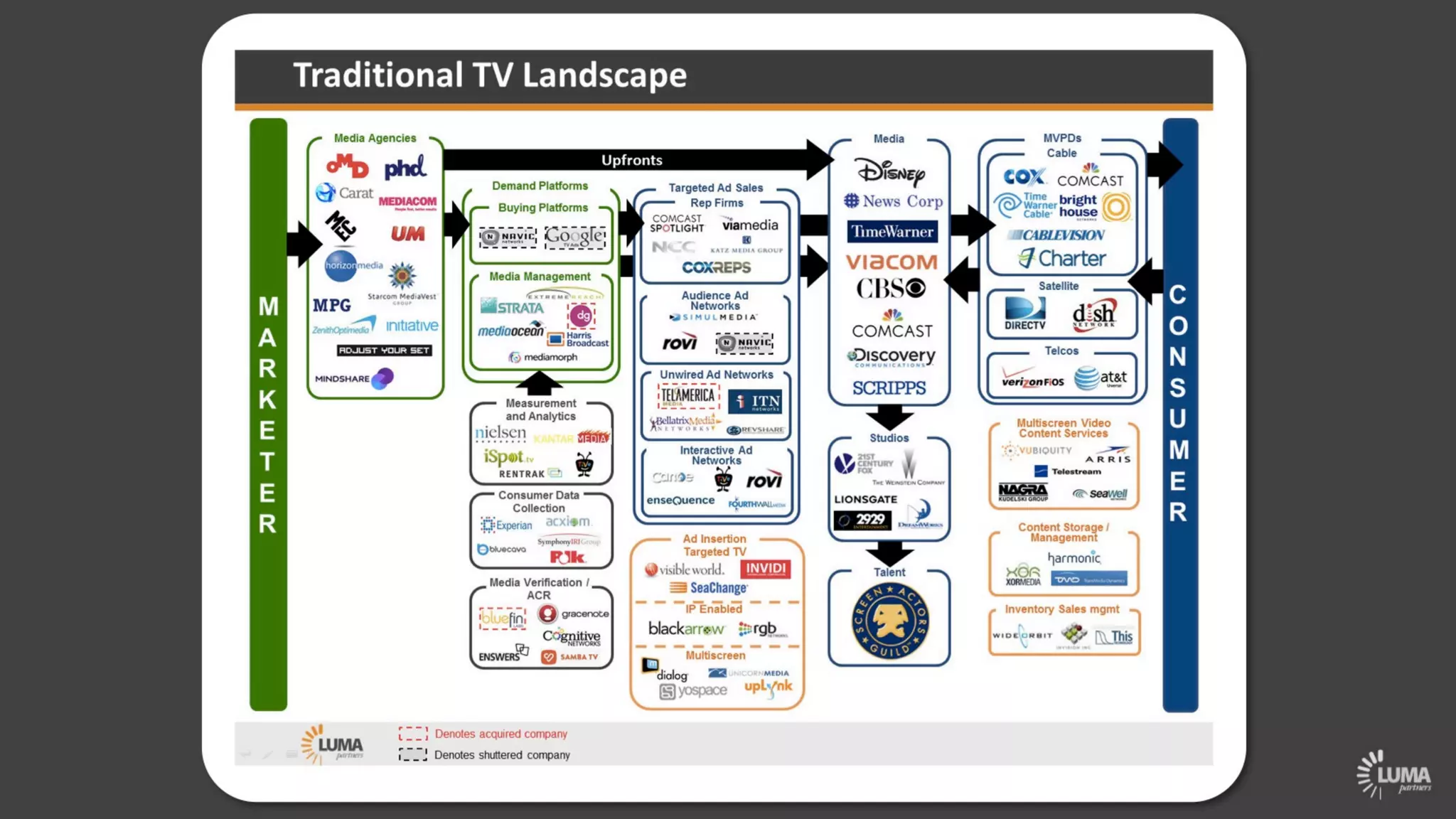 LUMA's The Future of (Digital) TV