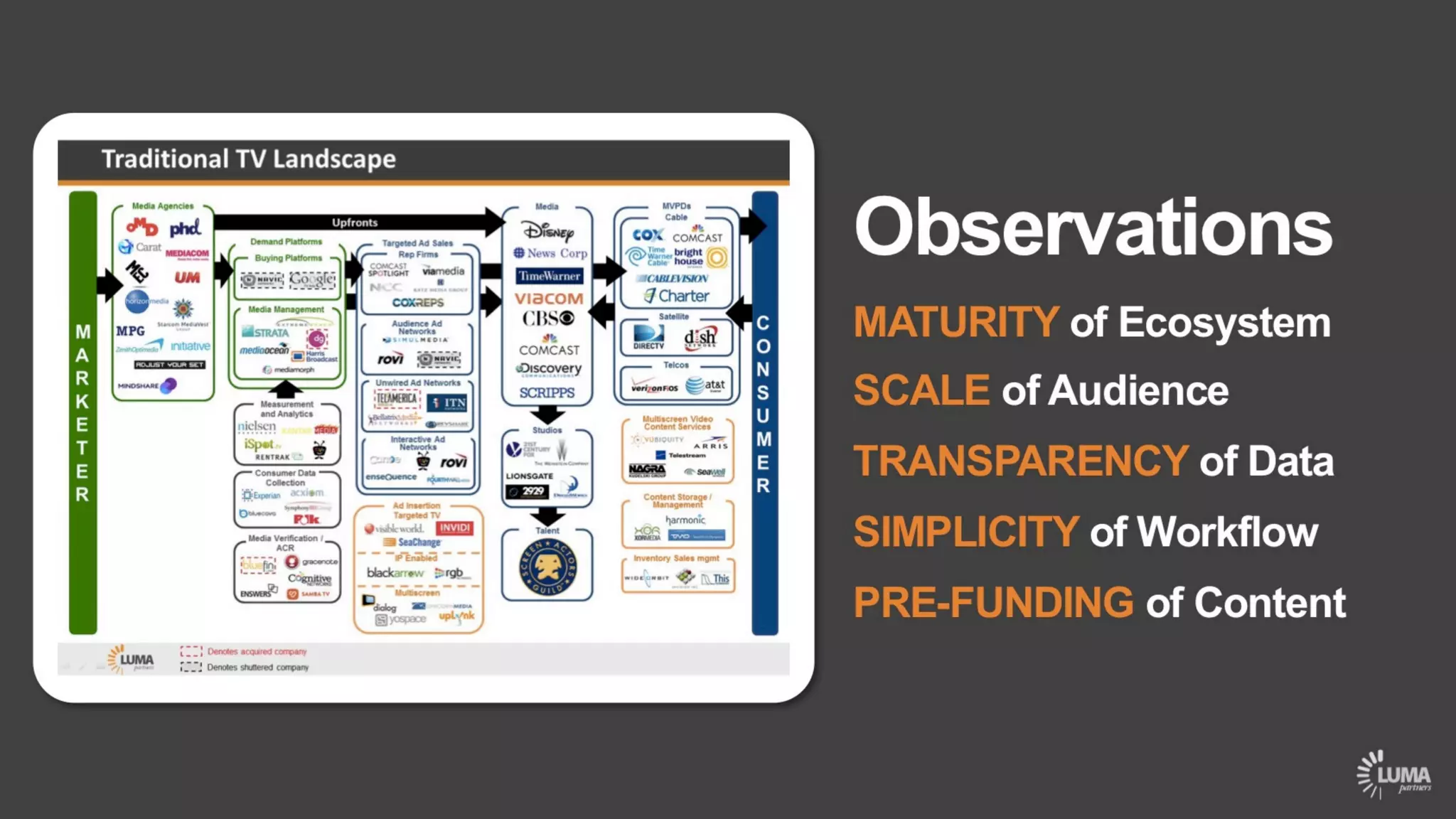 LUMA's The Future of (Digital) TV