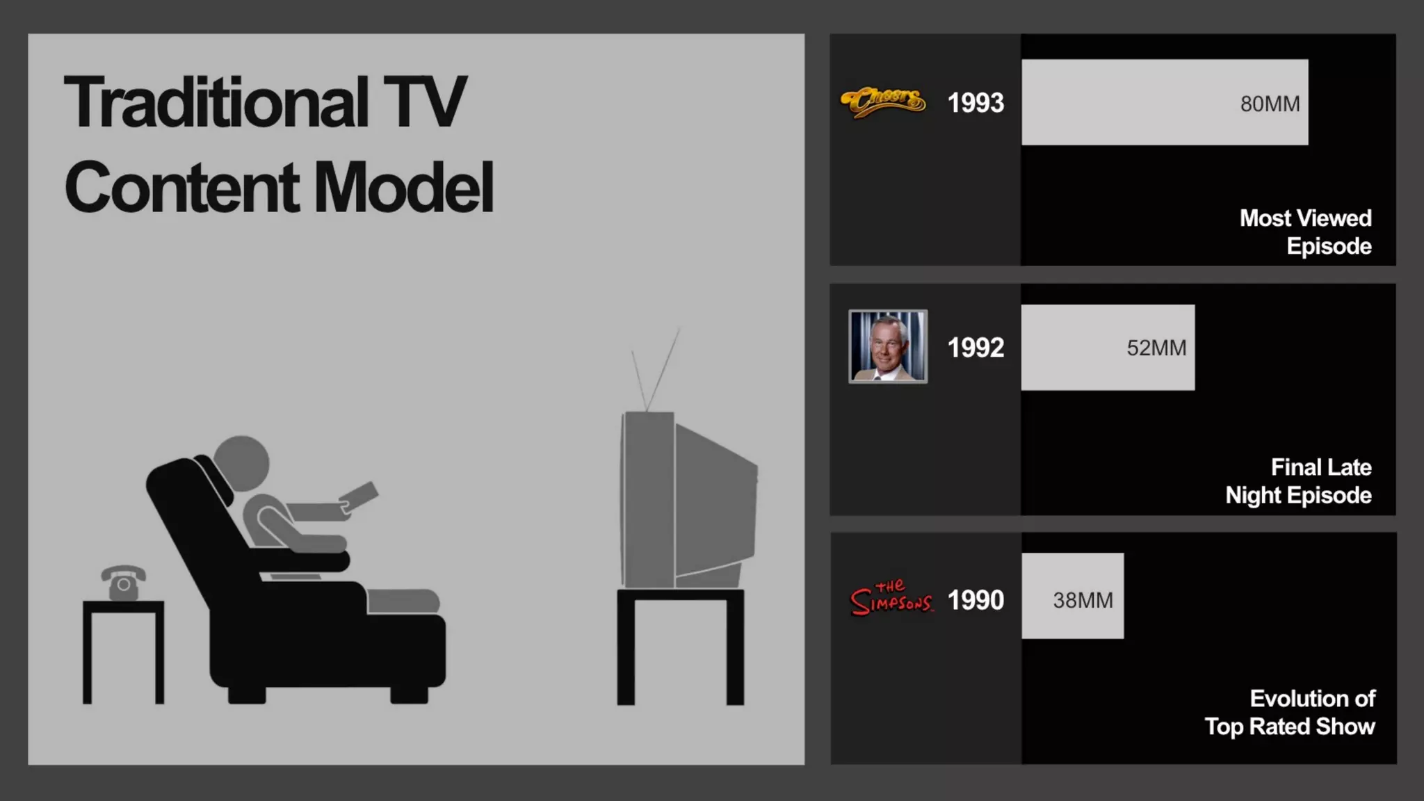 LUMA's The Future of (Digital) TV