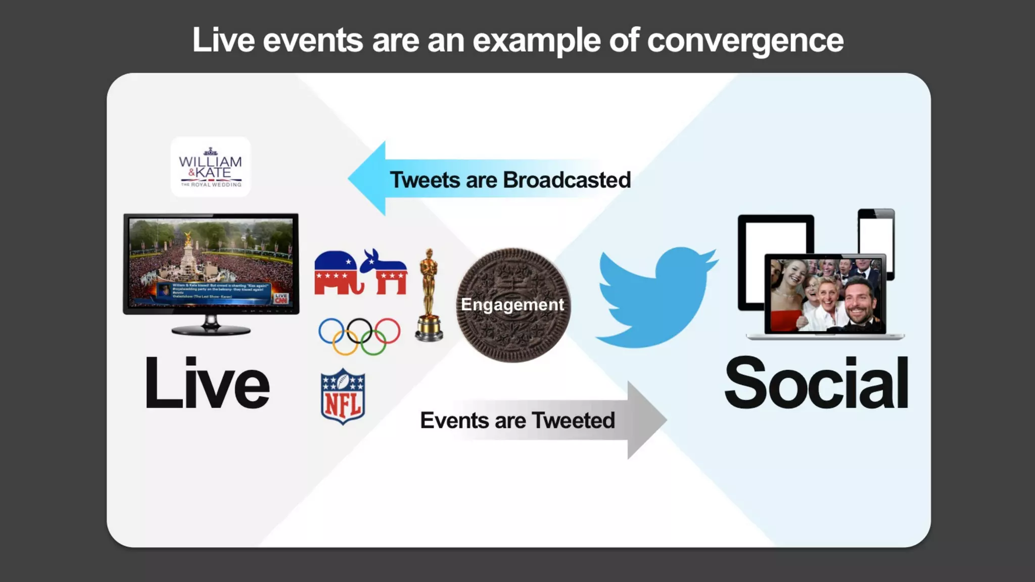 LUMA's The Future of (Digital) TV