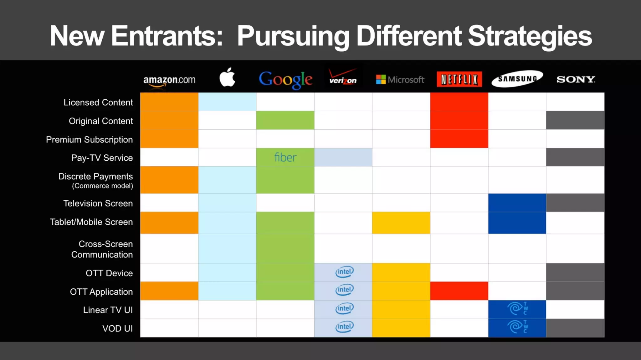 LUMA's The Future of (Digital) TV