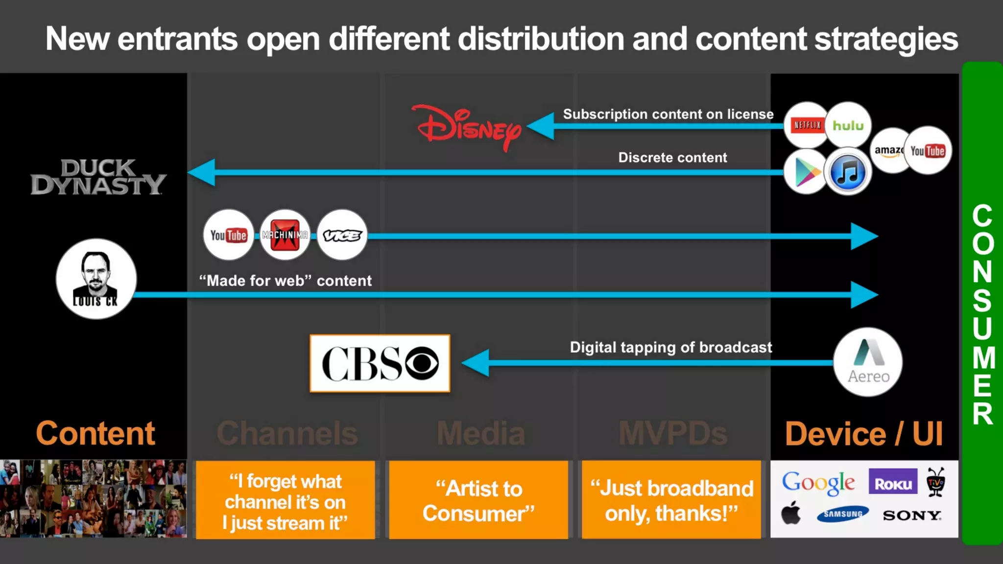 LUMA's The Future of (Digital) TV