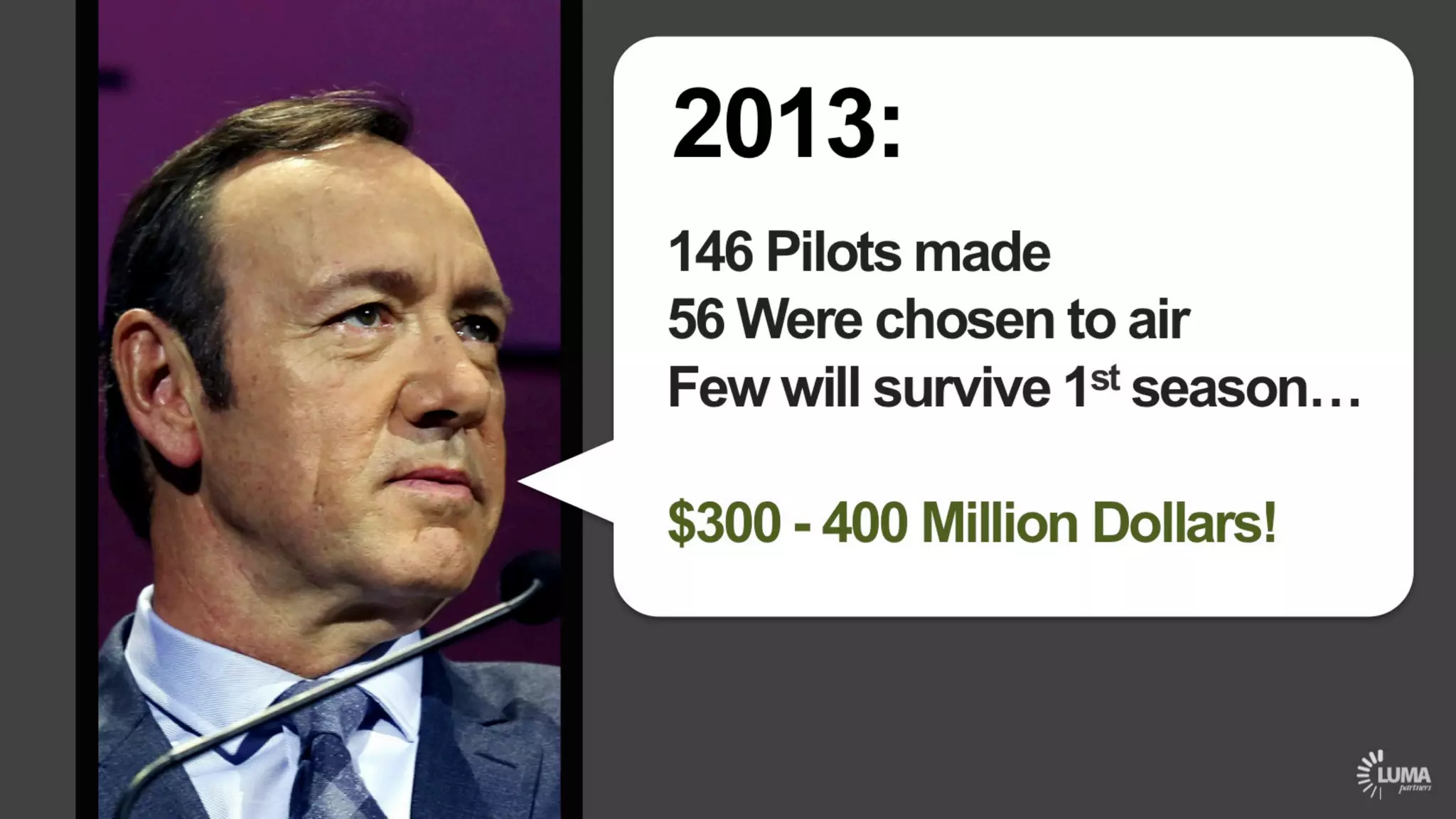 LUMA's The Future of (Digital) TV