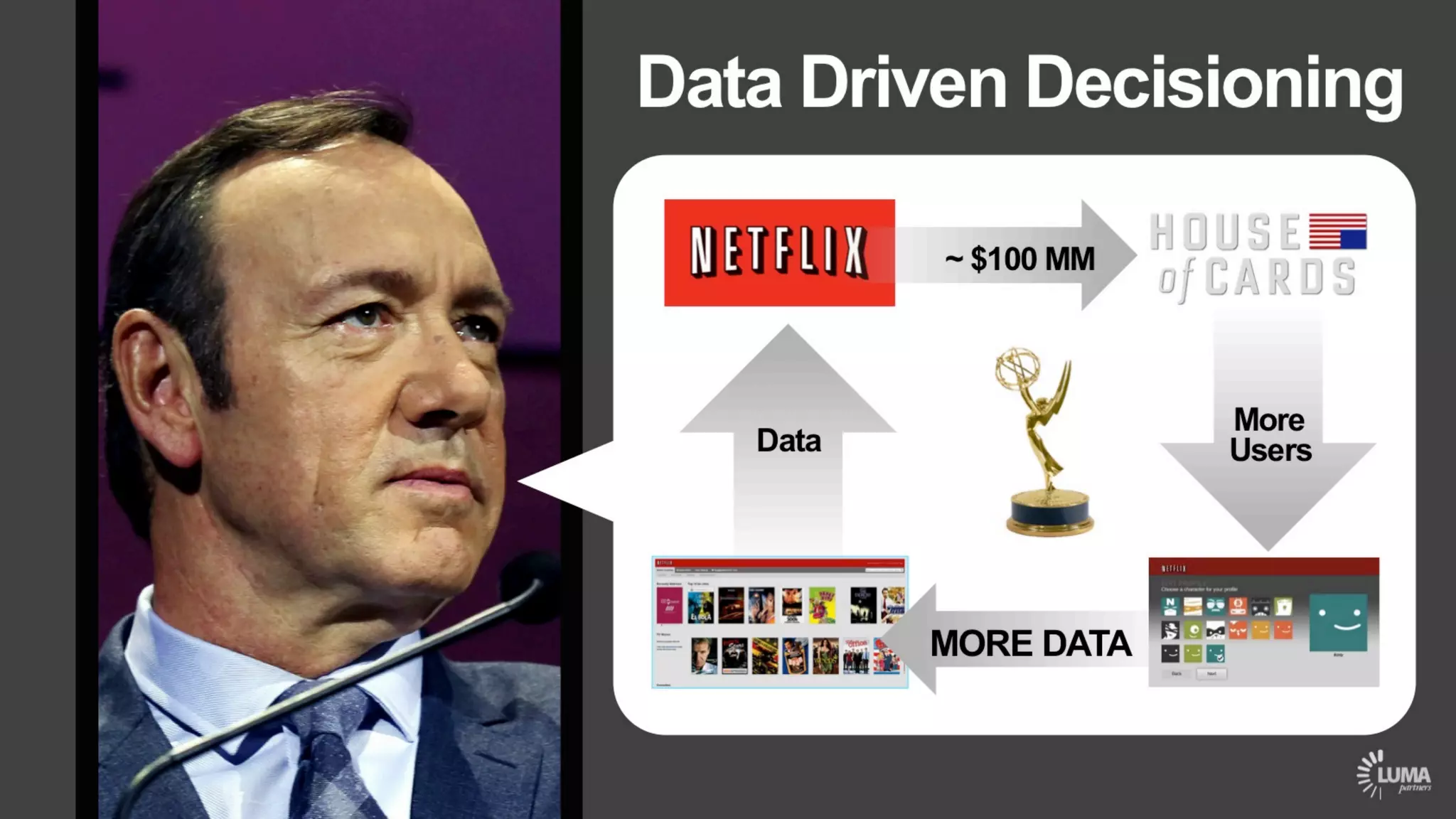 LUMA's The Future of (Digital) TV