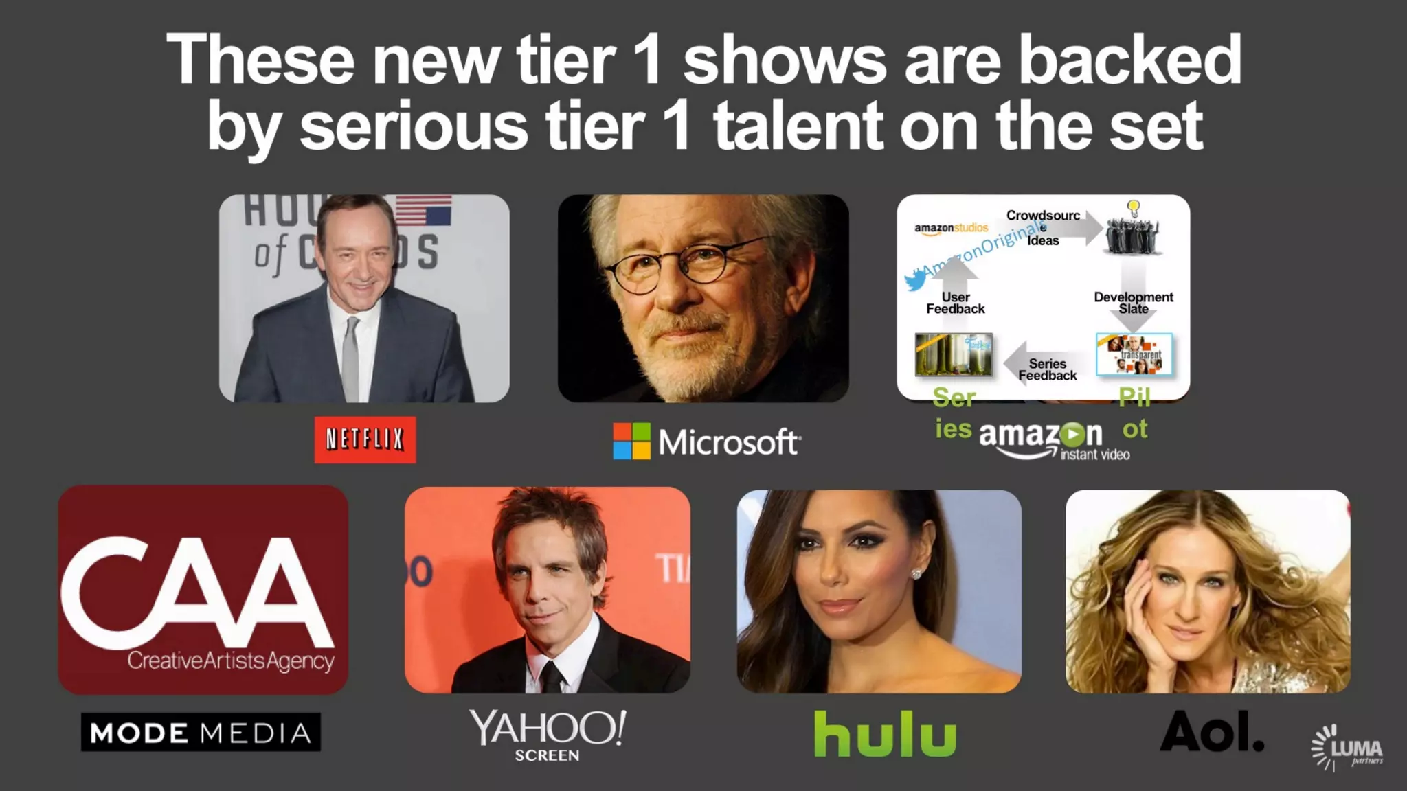 LUMA's The Future of (Digital) TV