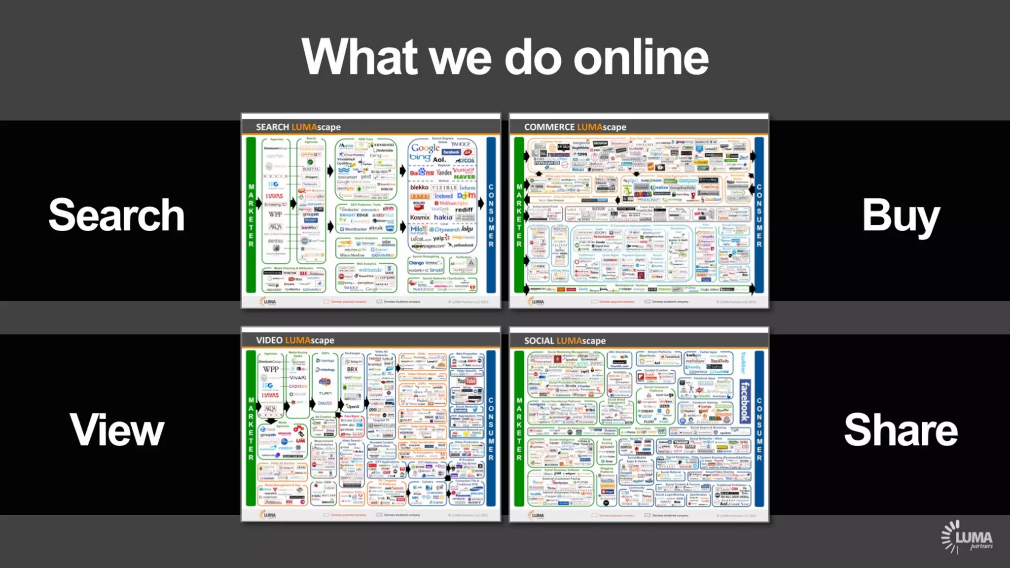 LUMA's The Future of (Digital) TV