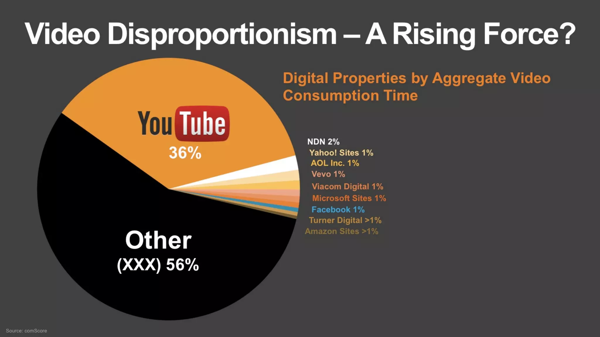 LUMA's The Future of (Digital) TV