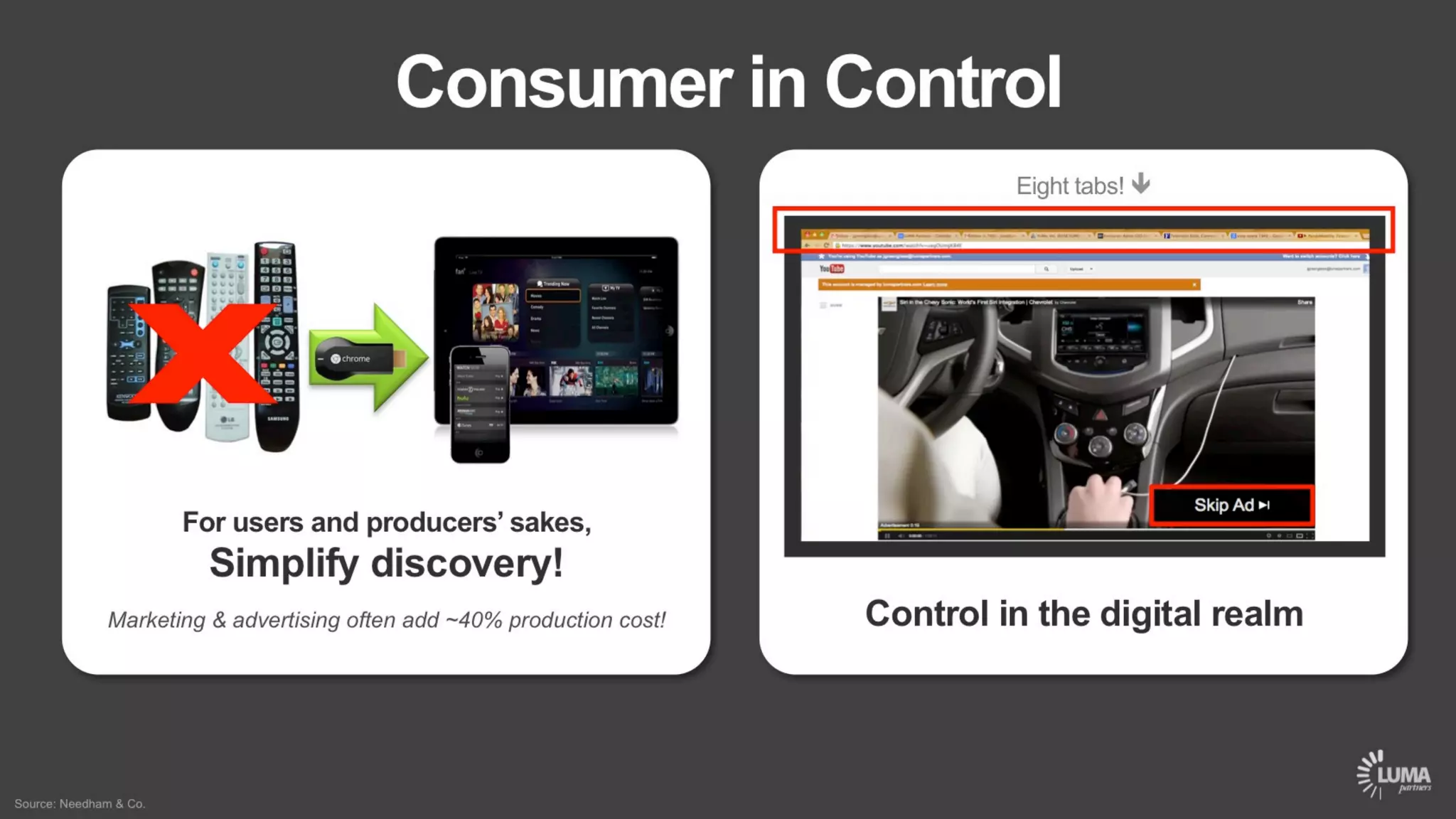 LUMA's The Future of (Digital) TV
