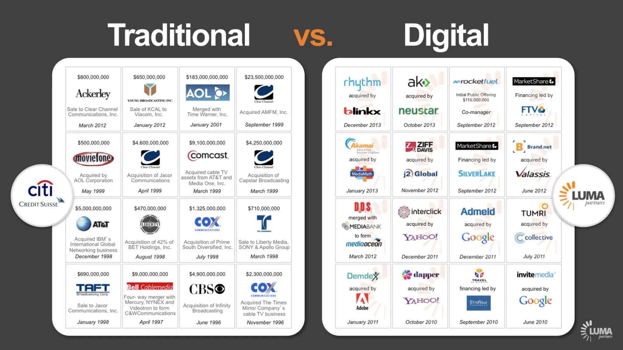 LUMA's The Future of (Digital) TV