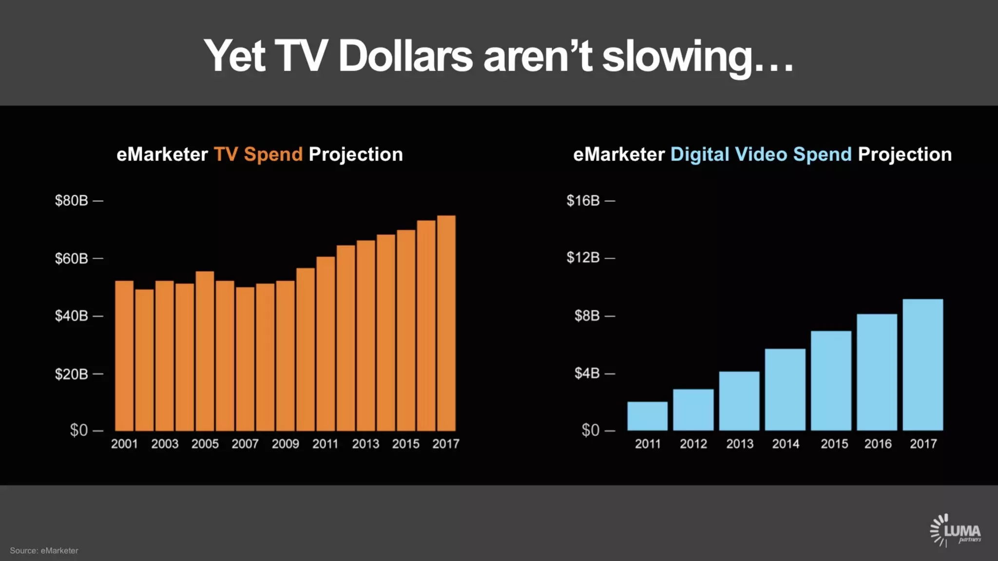LUMA's The Future of (Digital) TV