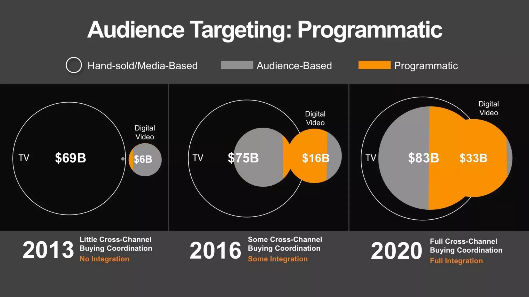LUMA's The Future of (Digital) TV