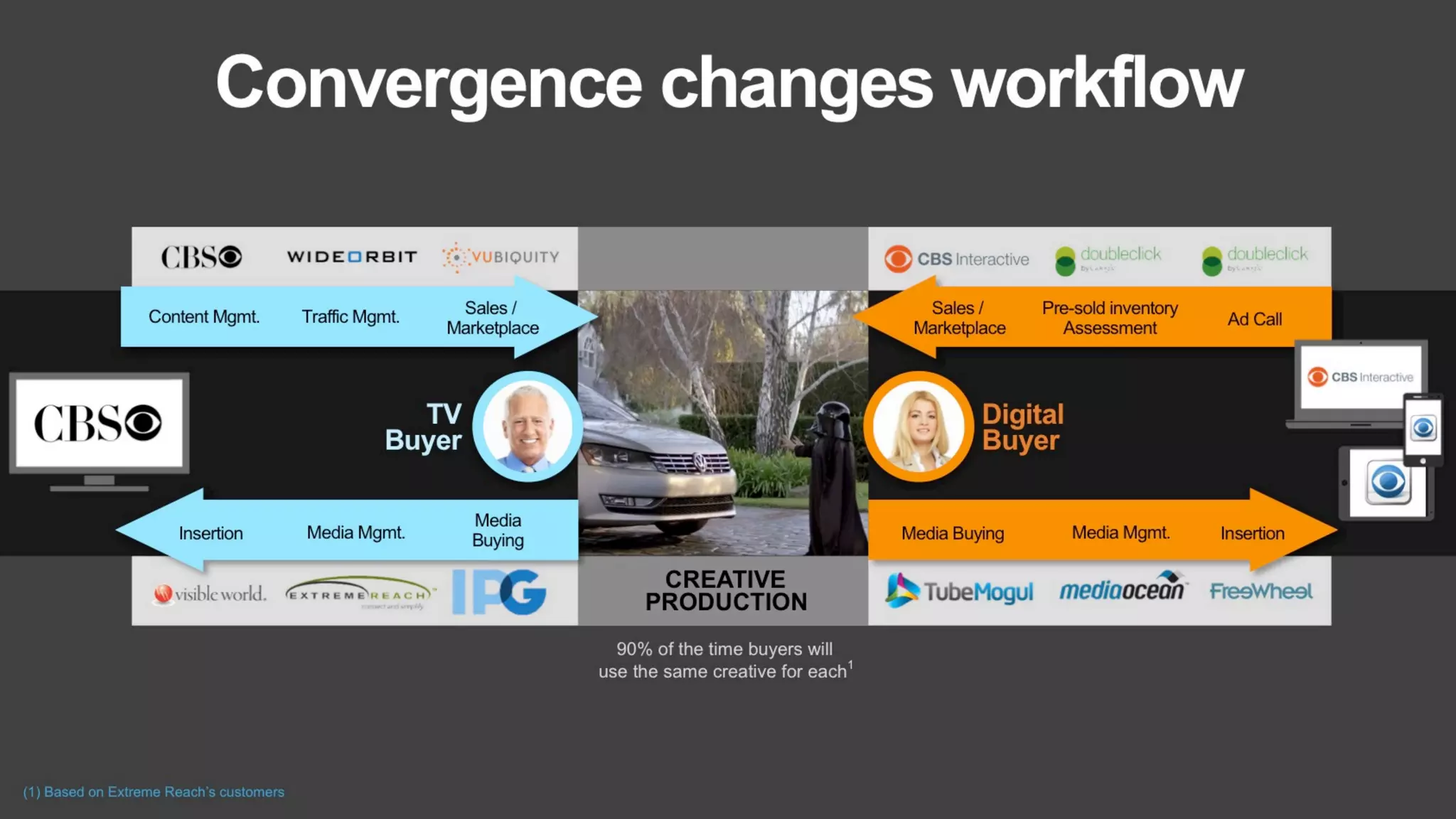 LUMA's The Future of (Digital) TV