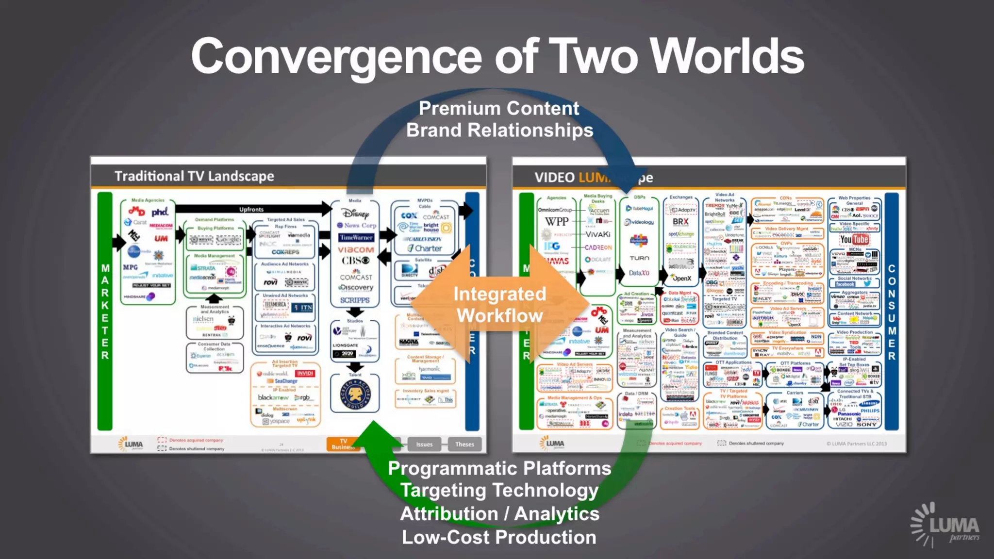 LUMA's The Future of (Digital) TV