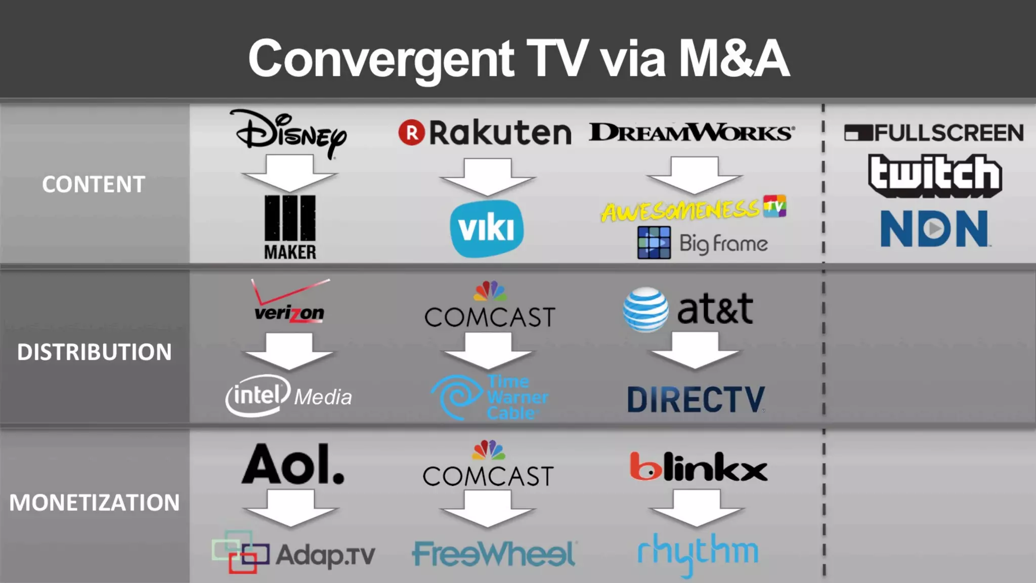 LUMA's The Future of (Digital) TV