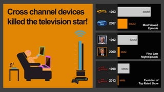LUMA's The Future of (Digital) TV