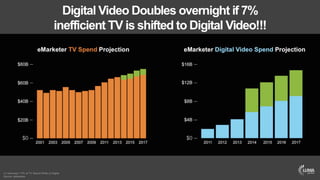 LUMA's The Future of (Digital) TV