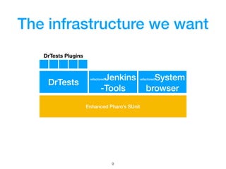 The infrastructure we want
Enhanced Pharo’s SUnit
refactoredJenkins
-Tools
refactoredSystem
browser
DrTests
DrTests Plugin...
