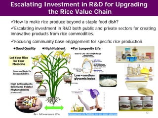 Chai Key Economic Rice The future of Thailand's rice economy | PDF