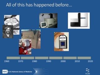 1960 1970 1980 1990 2000 2010 2020
 