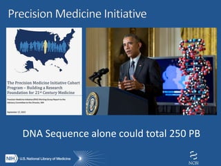 DNA Sequence alone could total 250 PB
 