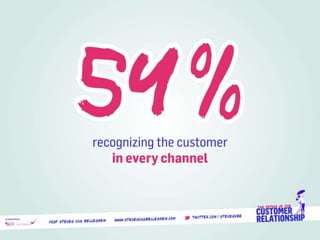 The future of the Customer Relationship