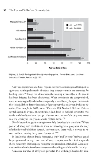 50   The Rise and Stall of the Generative Net




     Figure 3.3 Patch development time by operating system. Source: S I
     S T R at 39–40.



        Antivirus researchers and ﬁrms require extensive coordination eﬀorts just to
     agree on a naming scheme for viruses as they emerge—much less a strategy for
     battling them.78 Today, the idea of casually cleaning a virus oﬀ of a PC once it
     has been infected has been abandoned. When computers are compromised,
     users are now typically advised to completely reinstall everything on them—ei-
     ther losing all their data or laboriously ﬁguring out what to save and what to ex-
     orcise. For example, in 2007, some PCs at the U.S. National Defense Univer-
     sity fell victim to a virus. The institution shut down its network servers for two
     weeks and distributed new laptops to instructors, because “the only way to en-
     sure the security of the systems was to replace them.”79
        One Microsoft program manager colorfully described the situation: “When
     you are dealing with rootkits and some advanced spyware programs, the only
     solution is to rebuild from scratch. In some cases, there really is no way to re-
     cover without nuking the systems from orbit.”80
        In the absence of such drastic measures, a truly “mal” piece of malware could
     be programmed to, say, erase hard drives, transpose numbers inside spread-
     sheets randomly, or intersperse nonsense text at random intervals in Word doc-
     uments found on infected computers—and nothing would stand in the way.
        A massive number of always-on powerful PCs with high-bandwidth con-
 
