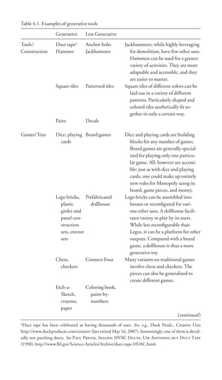 Table 4.1. Examples of generative tools

                   Generative       Less Generative

Tools/             Duct tapea       Anchor bolts          Jackhammers, while highly leveraging
Construction       Hammer           Jackhammer               for demolition, have few other uses.
                                                             Hammers can be used for a greater
                                                             variety of activities. They are more
                                                             adaptable and accessible, and they
                                                             are easier to master.
                   Square tiles     Patterned tiles       Square tiles of different colors can be
                                                             laid out in a variety of different
                                                             patterns. Particularly shaped and
                                                             colored tiles aesthetically ﬁt to-
                                                             gether in only a certain way.
                   Paint            Decals

Games/Toys         Dice, playing Board games              Dice and playing cards are building
                     cards                                  blocks for any number of games.
                                                            Board games are generally special-
                                                            ized for playing only one particu-
                                                            lar game. All, however are accessi-
                                                            ble: just as with dice and playing
                                                            cards, one could make up entirely
                                                            new rules for Monopoly using its
                                                            board, game pieces, and money.
                   Lego bricks, Prefabricated             Lego bricks can be assembled into
                     plastic       dollhouse                houses or reconﬁgured for vari-
                     girder and                             ous other uses. A dollhouse facili-
                     panel con-                             tates variety in play by its users.
                     struction                              While less reconﬁgurable than
                     sets, erector                          Legos, it can be a platform for other
                     sets                                   outputs. Compared with a board
                                                            game, a dollhouse is thus a more
                                                            generative toy.
                   Chess,           Connect Four          Many variants on traditional games
                     checkers                               involve chess and checkers. The
                                                            pieces can also be generalized to
                                                            create different games.
                   Etch-a-          Coloring book,
                     Sketch,          paint-by-
                     crayons,         numbers
                     paper
                                                                                        (continued )
aDuct  tape has been celebrated as having thousands of uses. See, e.g., Duck Prods., Creative Uses
http://www.duckproducts.com/creative (last visited May 16, 2007). Interestingly, one of them is decid-
edly not patching ducts. See P P, S HVAC D: U A  D T
(1998), http://www.lbl.gov/Science-Articles/Archive/duct-tape-HVAC.html.
 