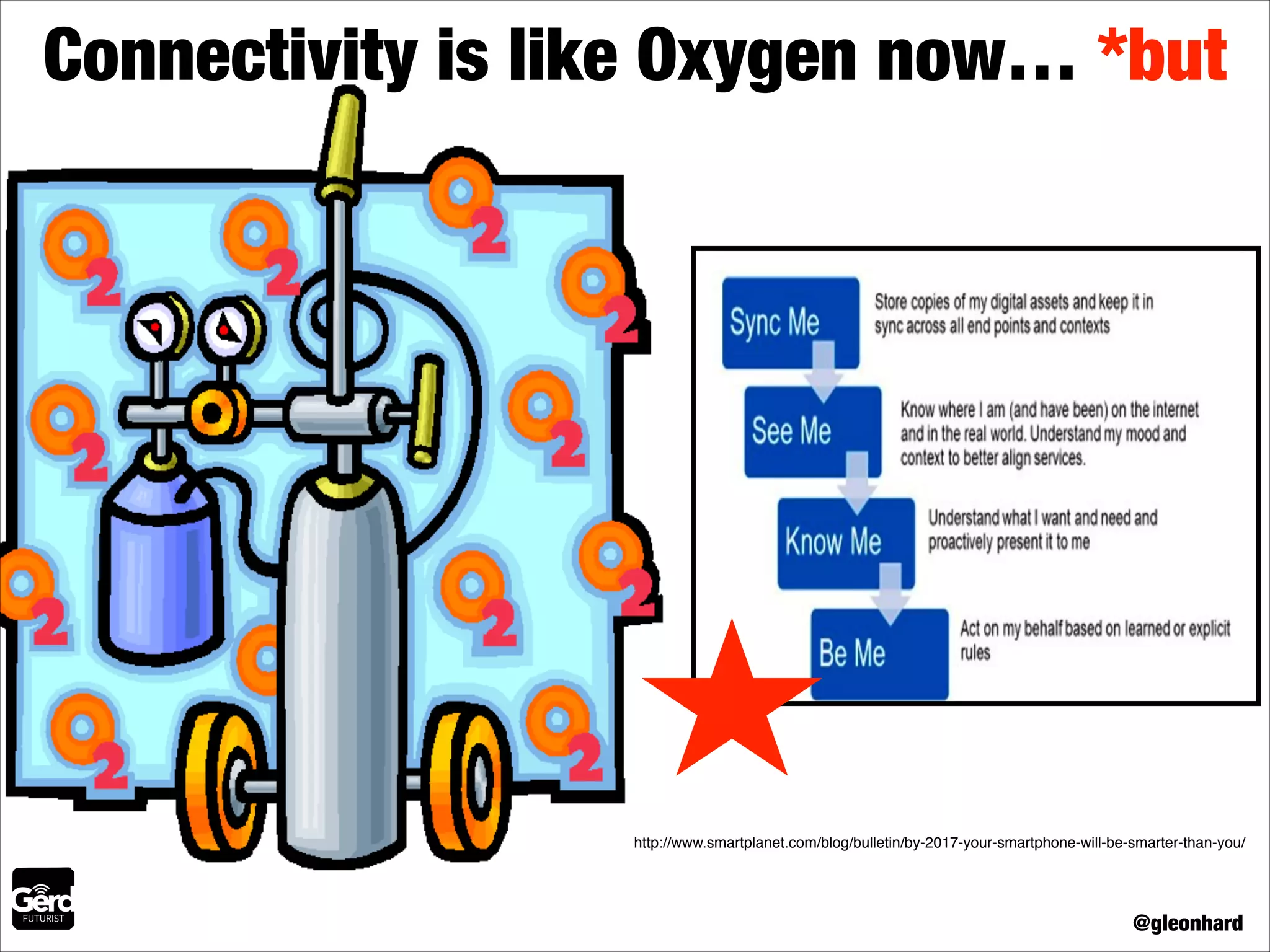 Connectivity is like Oxygen now… *but

http://www.smartplanet.com/blog/bulletin/by-2017-your-smartphone-will-be-smarter-than-you/

@gleonhard

 