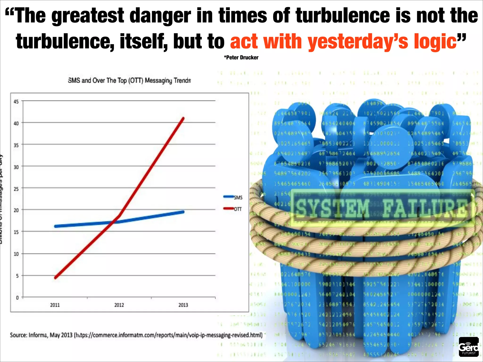 “The greatest danger in times of turbulence is not the
turbulence, itself, but to act with yesterday’s logic”
*Peter Drucker

 