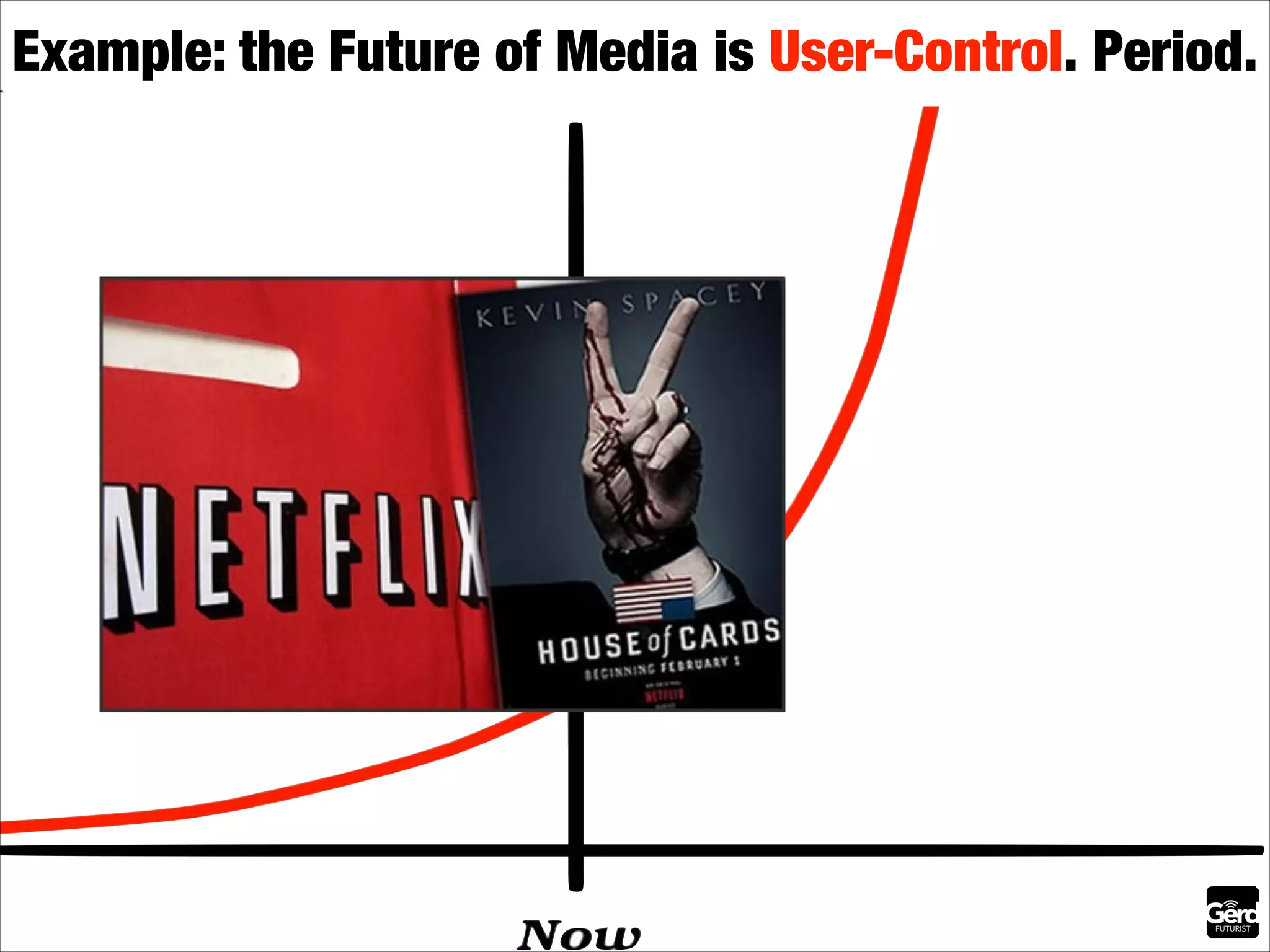 Example: the Future of Media is User-Control. Period.

 